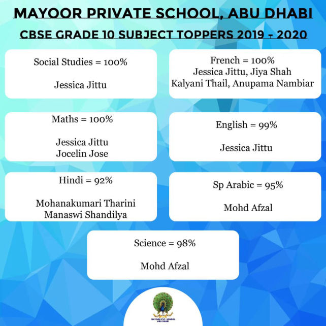 CBSE Toppers of Mayoor