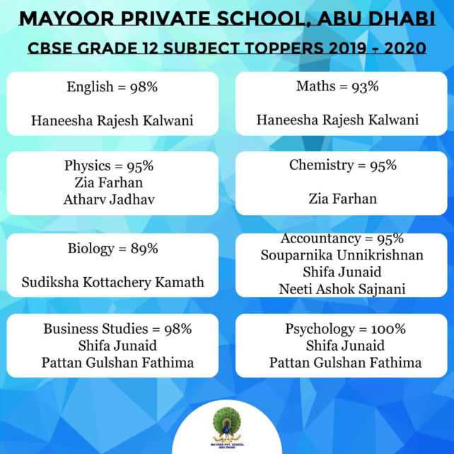 CBSE Toppers of Mayoor